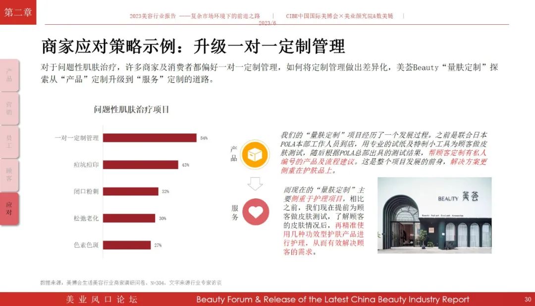 免费领报告！《2023年美容行业报告》解读复杂市场环境下的前进之路