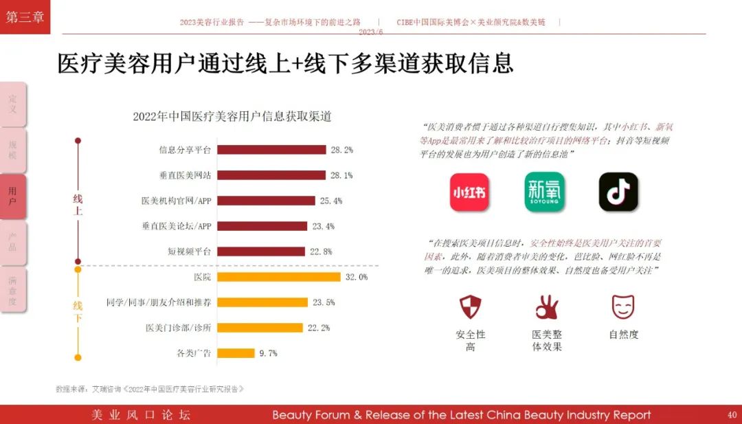 免费领报告！《2023年美容行业报告》解读复杂市场环境下的前进之路