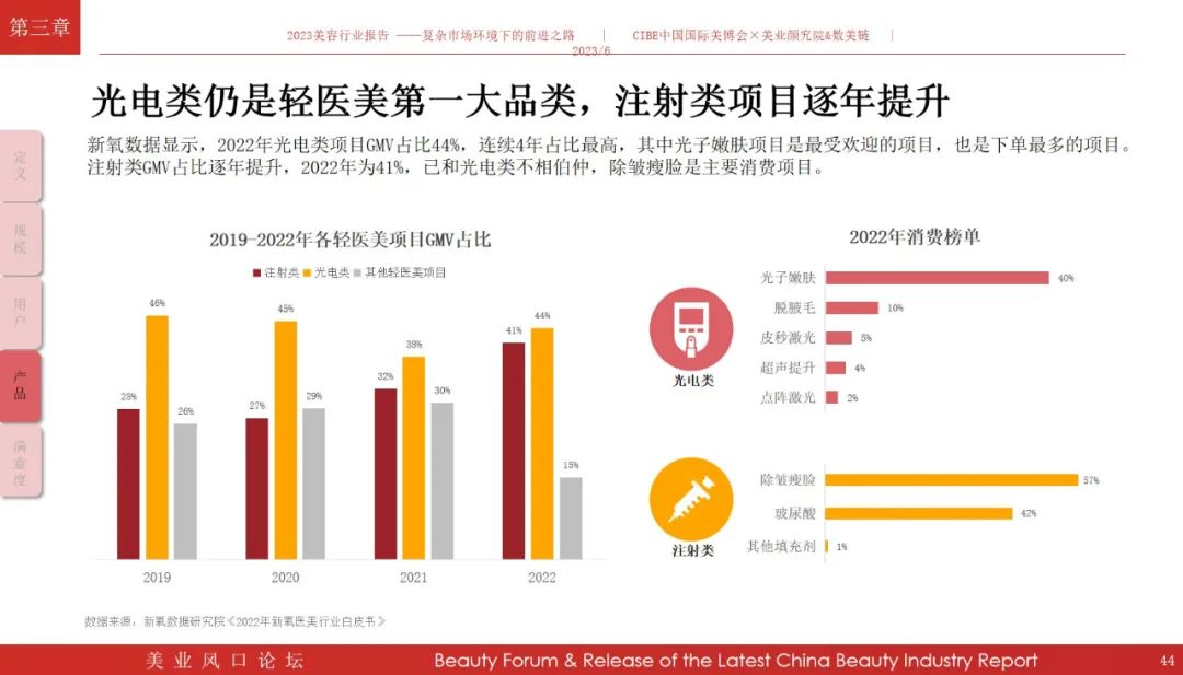 免费领报告！《2023年美容行业报告》解读复杂市场环境下的前进之路