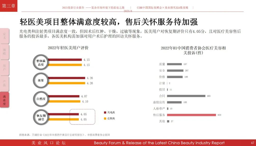 免费领报告！《2023年美容行业报告》解读复杂市场环境下的前进之路