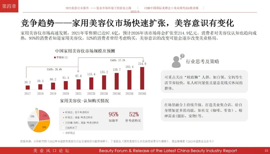 免费领报告！《2023年美容行业报告》解读复杂市场环境下的前进之路