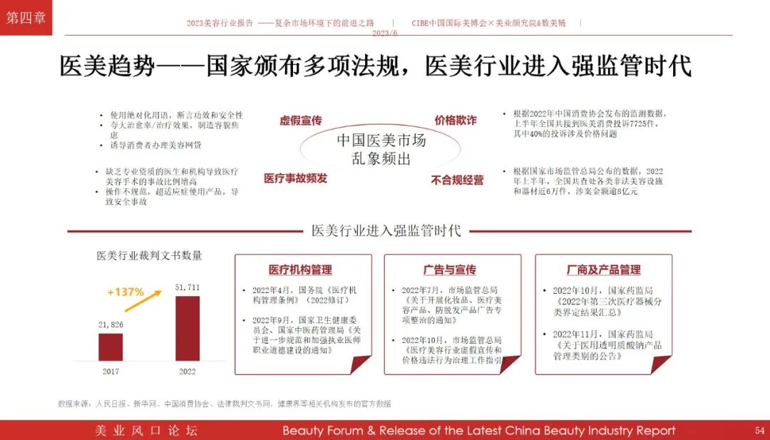 免费领报告！《2023年美容行业报告》解读复杂市场环境下的前进之路