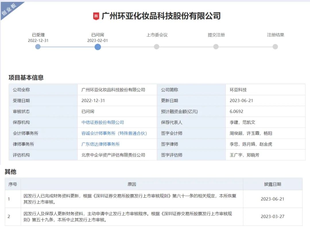 恢复审核！环亚IPO迎来新进展