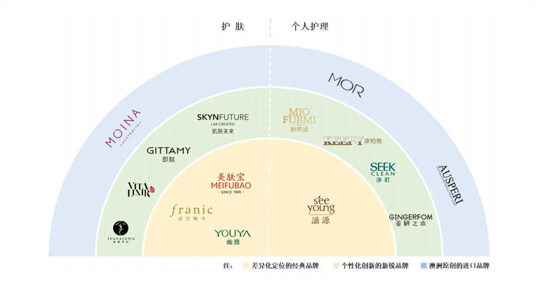 恢复审核！环亚IPO迎来新进展