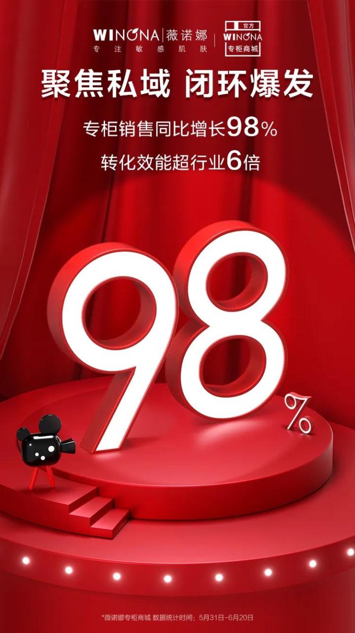 618终榜出炉！薇诺娜强势领跑皮肤学级护肤赛道