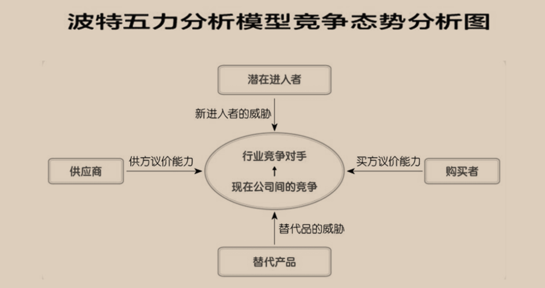 “工厂品牌化”破局，无惧竞争和“内卷”