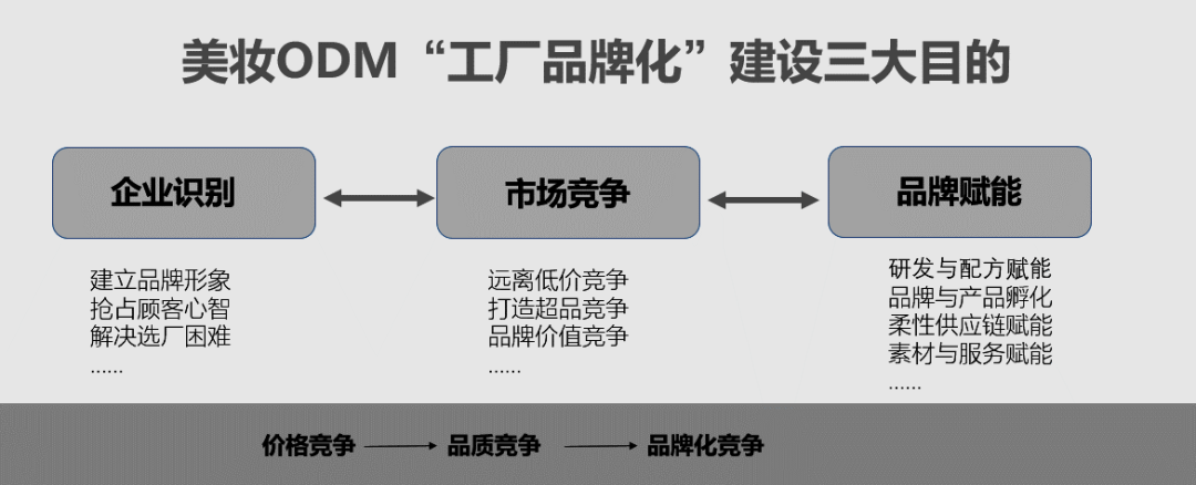 “工厂品牌化”破局，无惧竞争和“内卷”