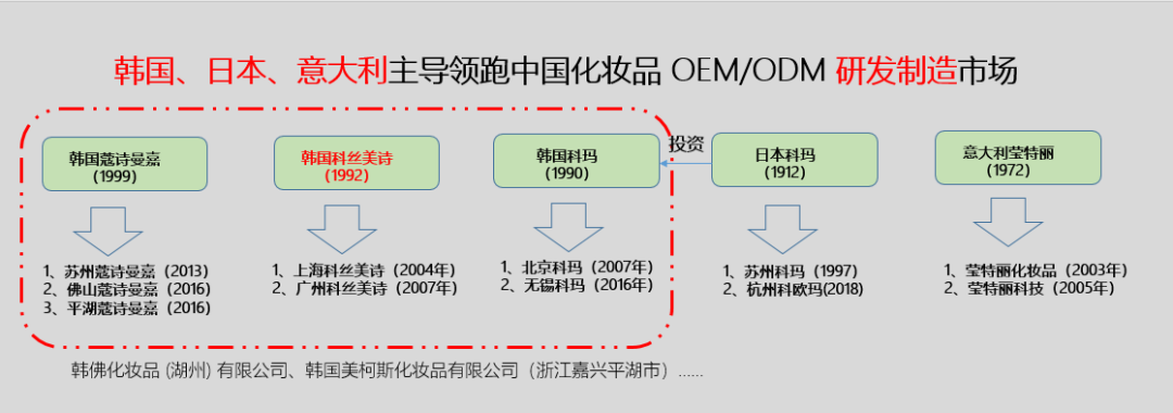 “工厂品牌化”破局，无惧竞争和“内卷”