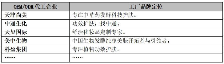 “工厂品牌化”破局，无惧竞争和“内卷”