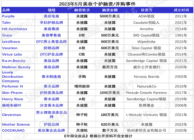 千亿“嗅觉”市场掀起融资热潮｜资本风向