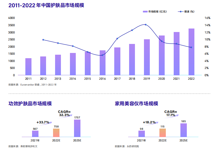 科技向上，肌源美丽——2023巨量引擎科技护肤白皮书