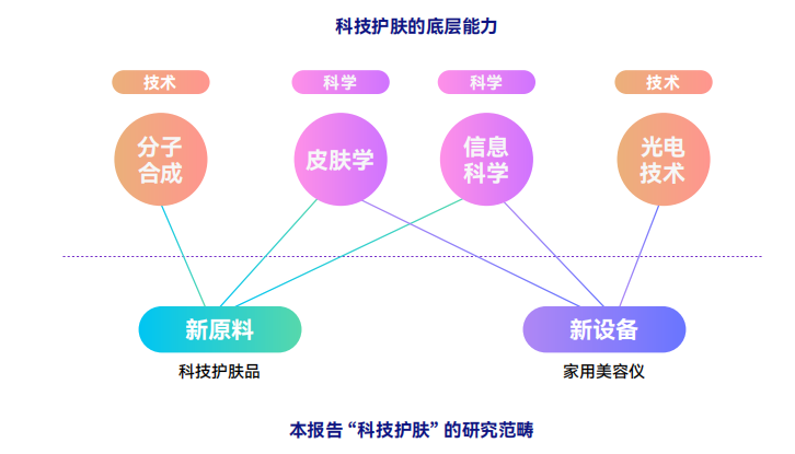 科技向上，肌源美丽——2023巨量引擎科技护肤白皮书