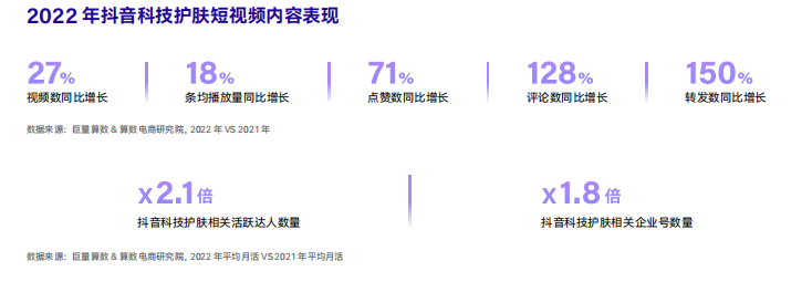 科技向上，肌源美丽——2023巨量引擎科技护肤白皮书