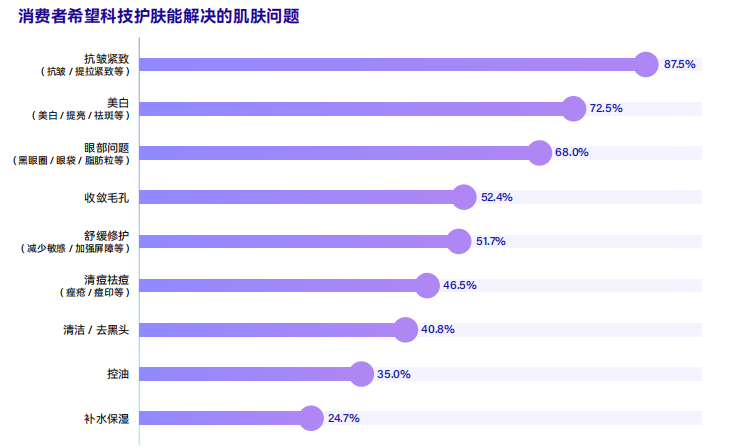 科技向上，肌源美丽——2023巨量引擎科技护肤白皮书