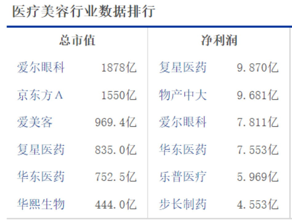 跨界企业选择和“土著”分蛋糕，它们靠的是什么？