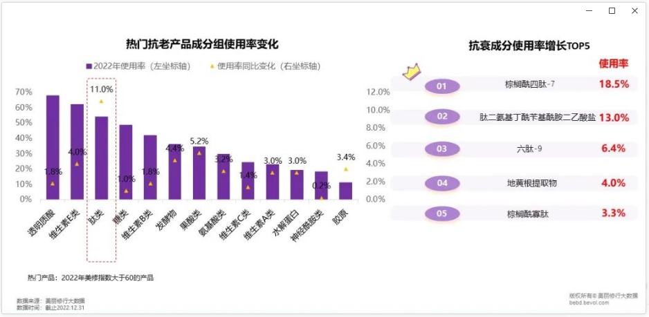 2023，功效护肤最热细分赛道是什么？