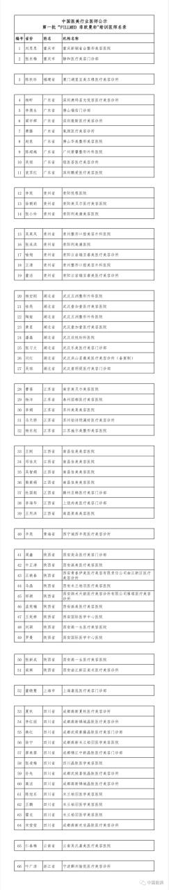 关于公示第一批“FILLMED 菲欧曼®”培训医师名单的通知