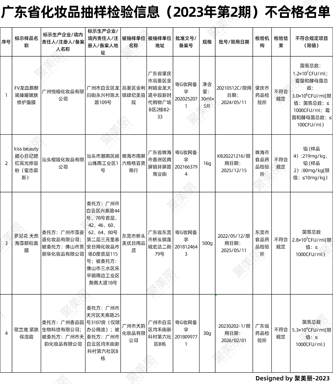 严查“套证”/天猫美妆618TOP10榜单/润本生物首发过会 | 美周热点