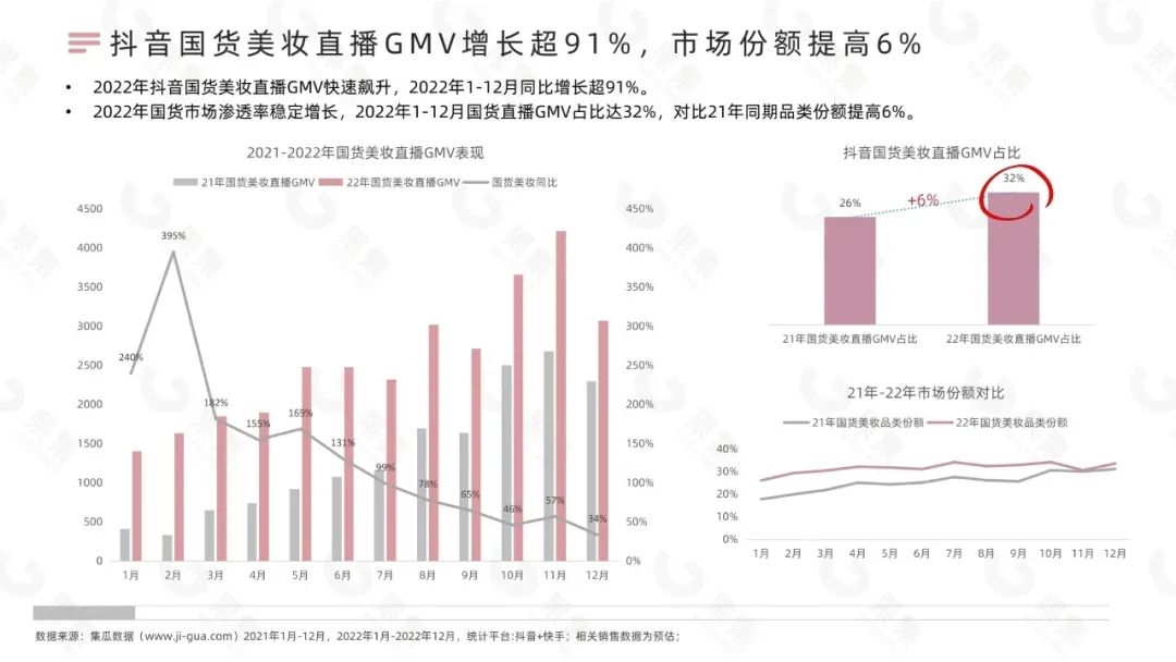 国货美妆在抖音“逆天改命”？丨每周一话