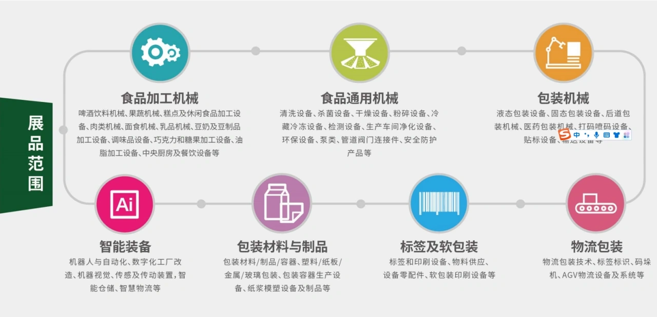 2024上海国际食品加工与包装机械展览会暨上海国际包装机械展插图2