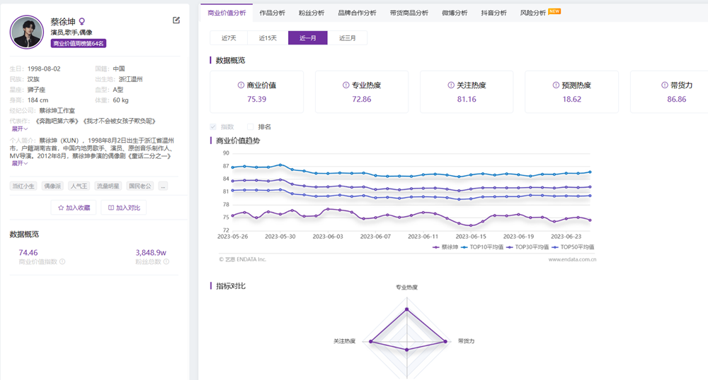 又一顶流明星代言人“塌房”了？