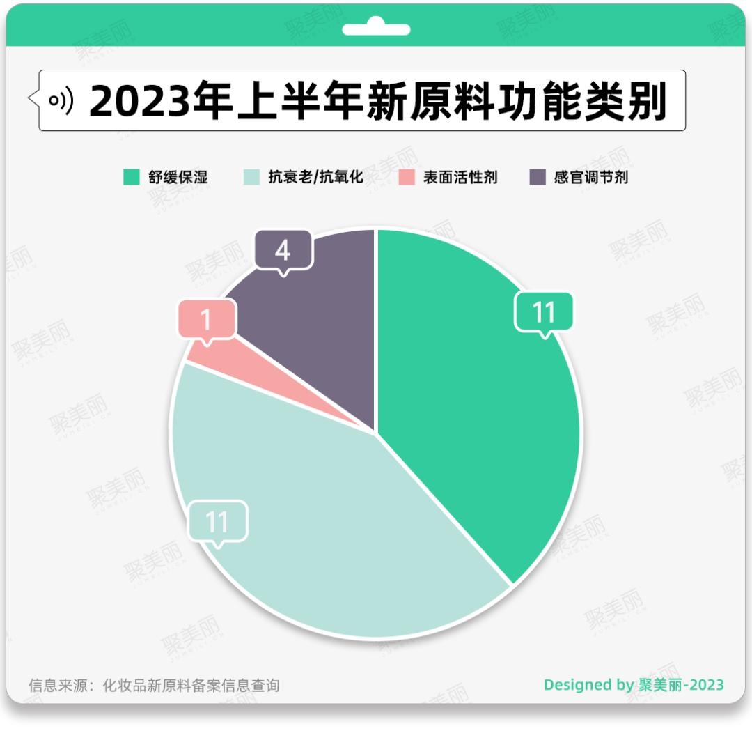 上半年增速再翻一番，企业扎堆“新原料竞技场”？