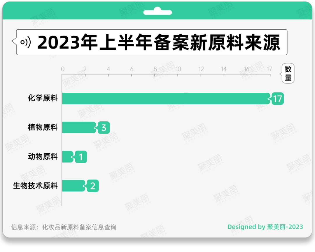 上半年增速再翻一番，企业扎堆“新原料竞技场”？