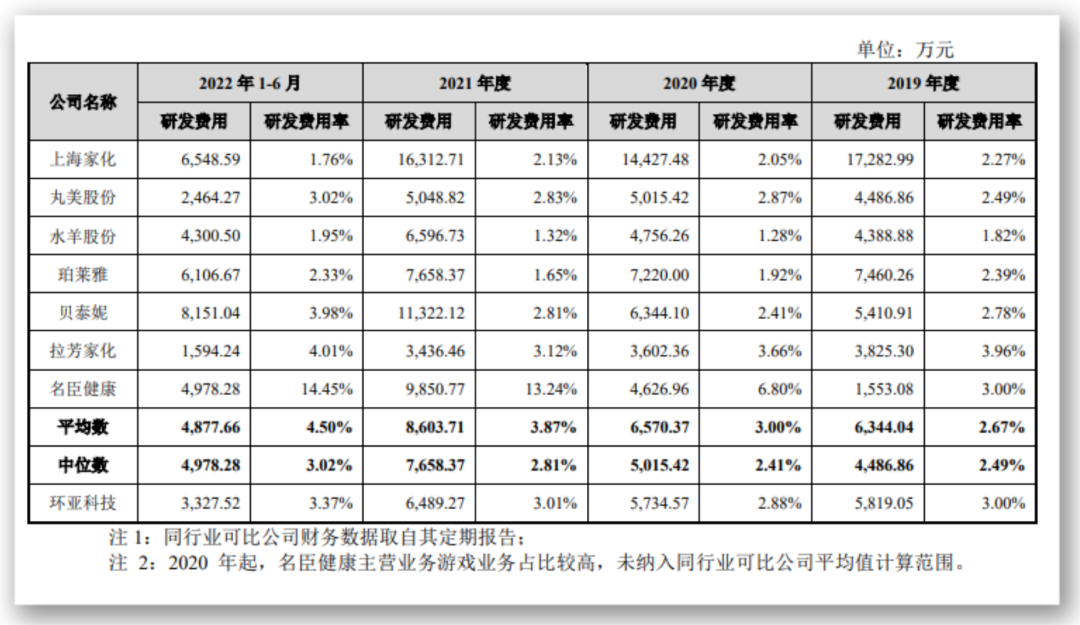 本土化妆品上市企业将迎新力量！