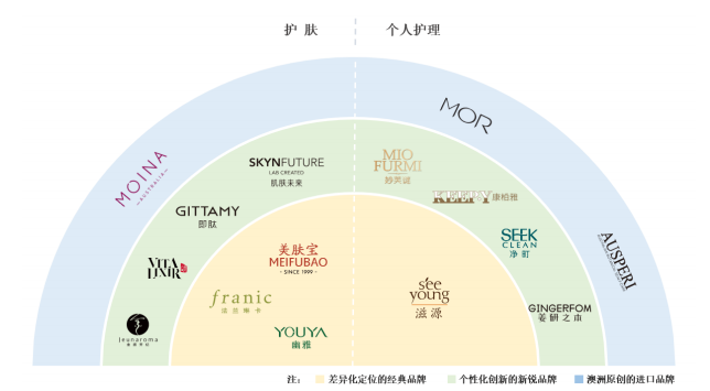 本土化妆品上市企业将迎新力量！