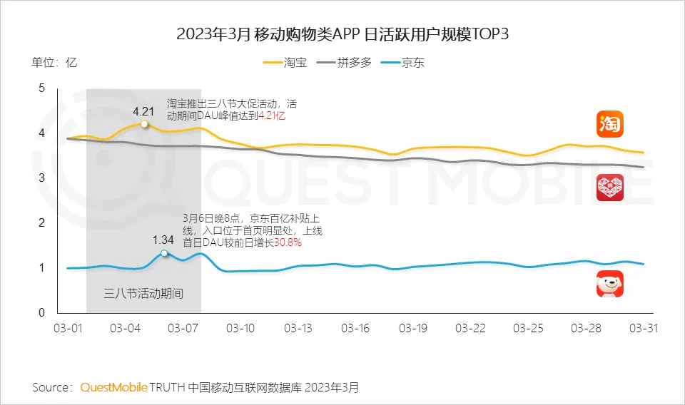 618落幕，天猫讲的新故事你看懂了吗？