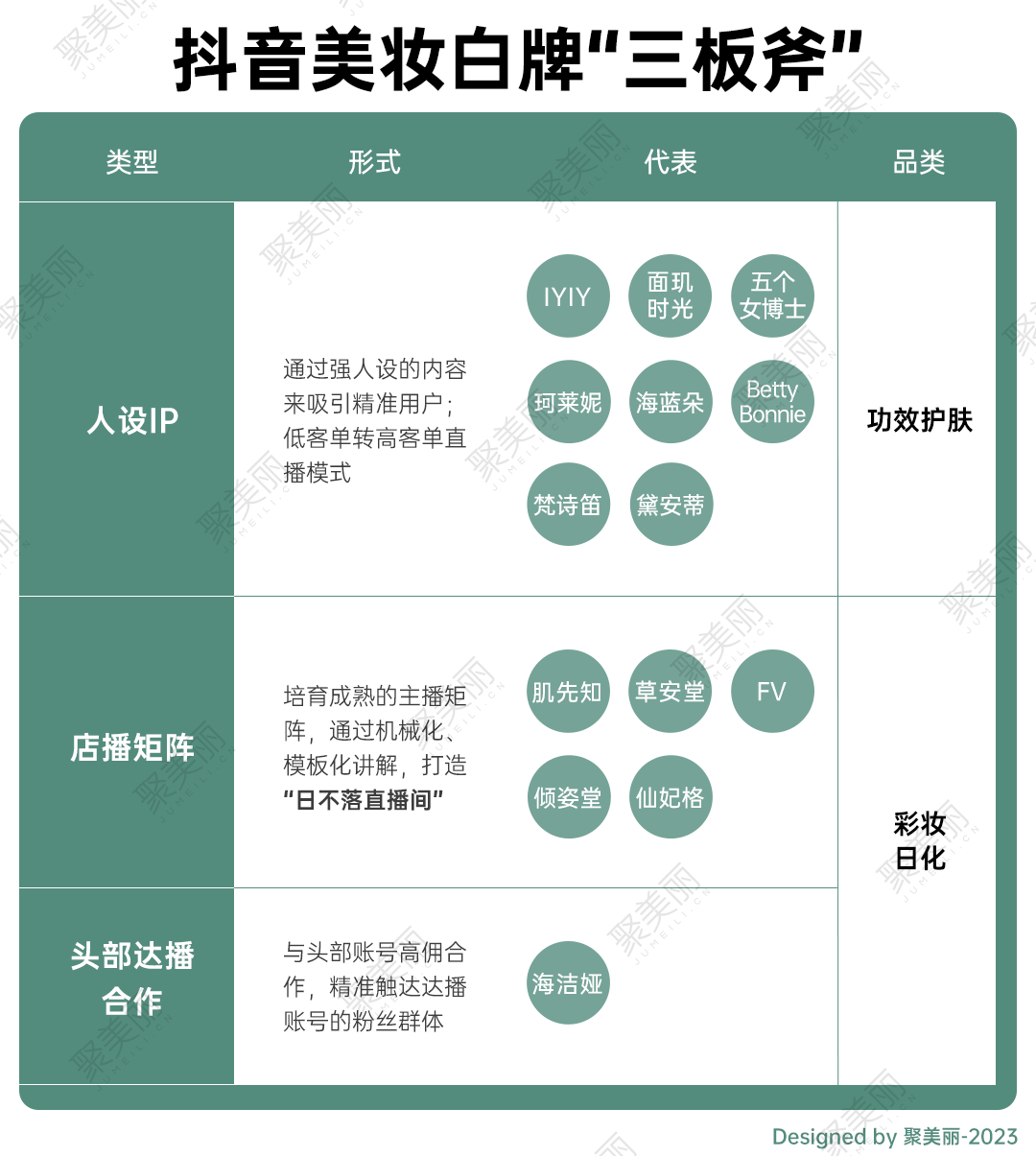 迈入亿元梯队的抖音美妆白牌，还能持续规模化吗？