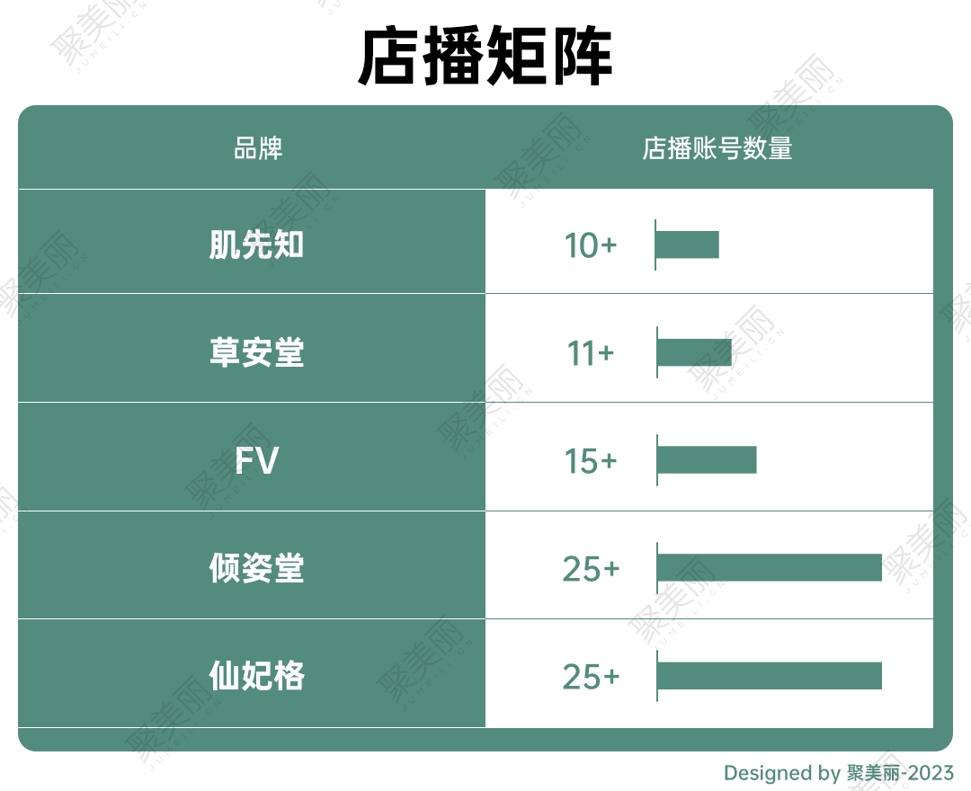 迈入亿元梯队的抖音美妆白牌，还能持续规模化吗？