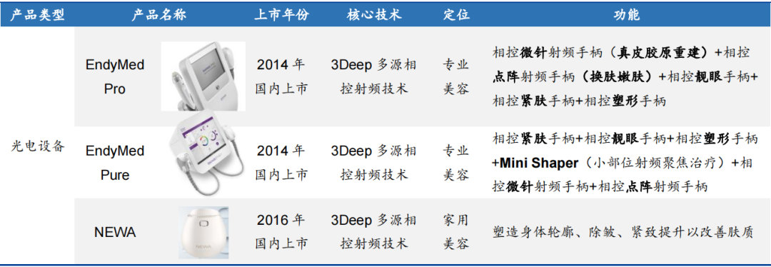 医美布局四大管线，昊海生科构筑高竞争力产品版图