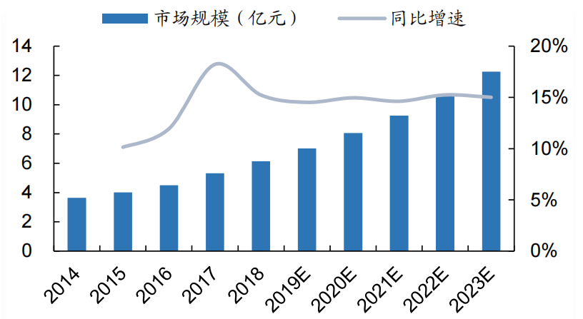 医美布局四大管线，昊海生科构筑高竞争力产品版图