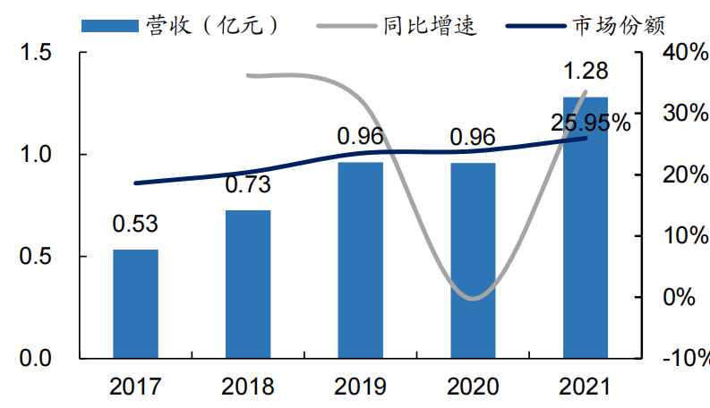 医美布局四大管线，昊海生科构筑高竞争力产品版图