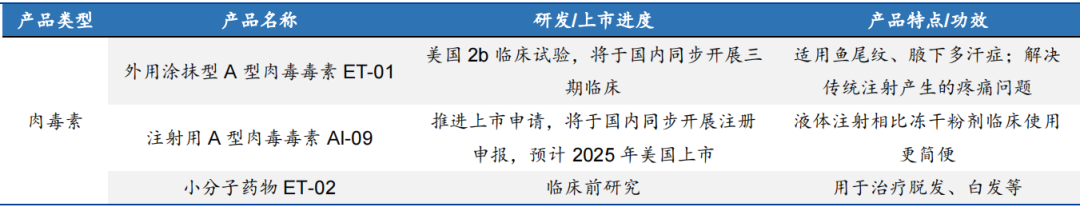 医美布局四大管线，昊海生科构筑高竞争力产品版图