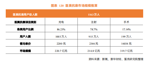 能量源设备热度再起，四大需求趋势逐渐浮现！——医美能量源设备白皮书