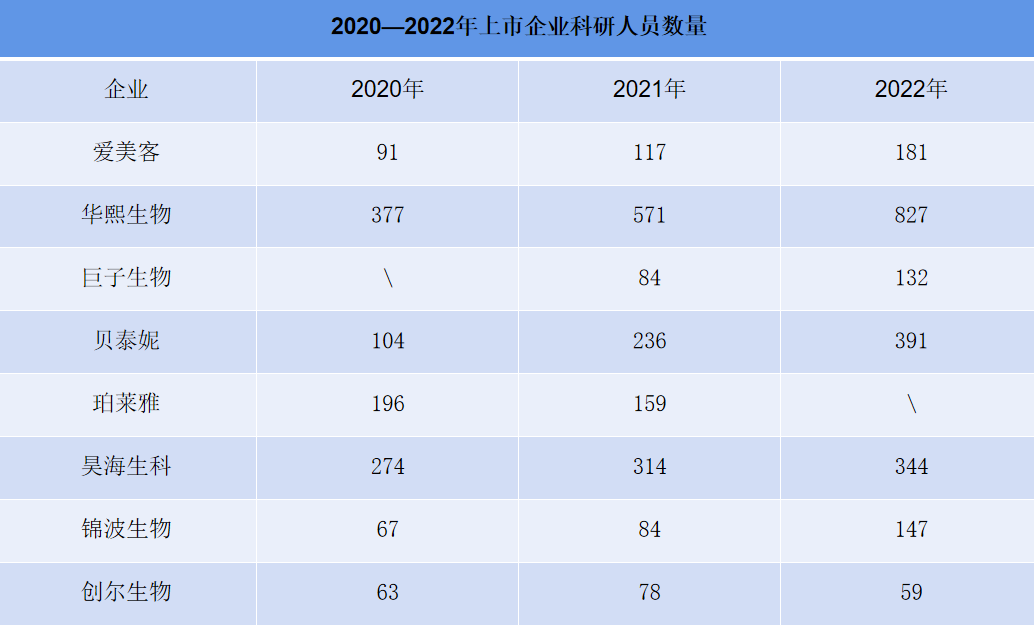 市场竞争激烈，消费者趋于理性，技术研发成为企业突破点！