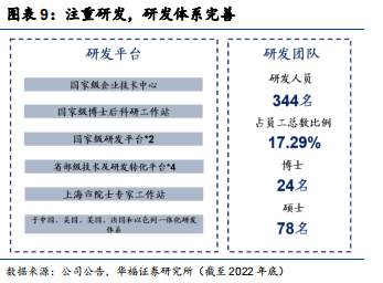 市场竞争激烈，消费者趋于理性，技术研发成为企业突破点！