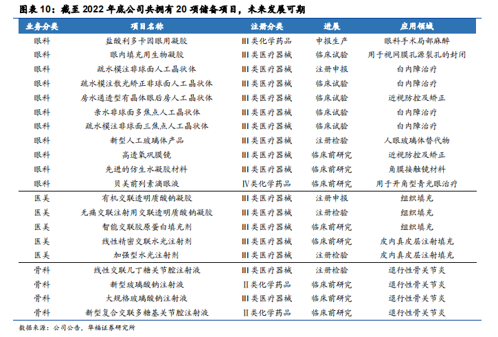 市场竞争激烈，消费者趋于理性，技术研发成为企业突破点！