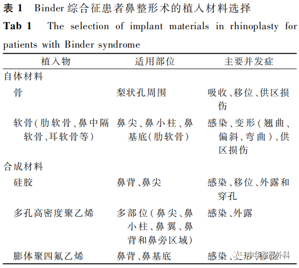 Binder综合征的病因分析与治疗策略