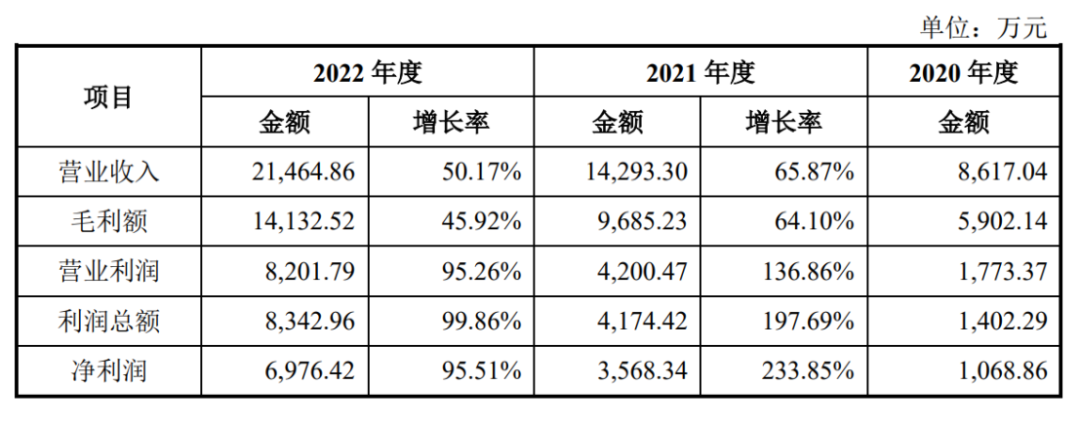 国内市占率最大“美容肽”原料商冲击IPO