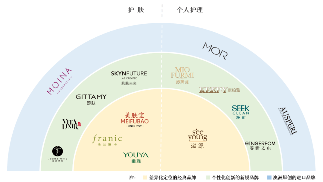 开云集团收购小众香Creed/环亚披露最新招股书丨美周速览