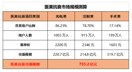 一文读懂2023中国抗衰行业风向！