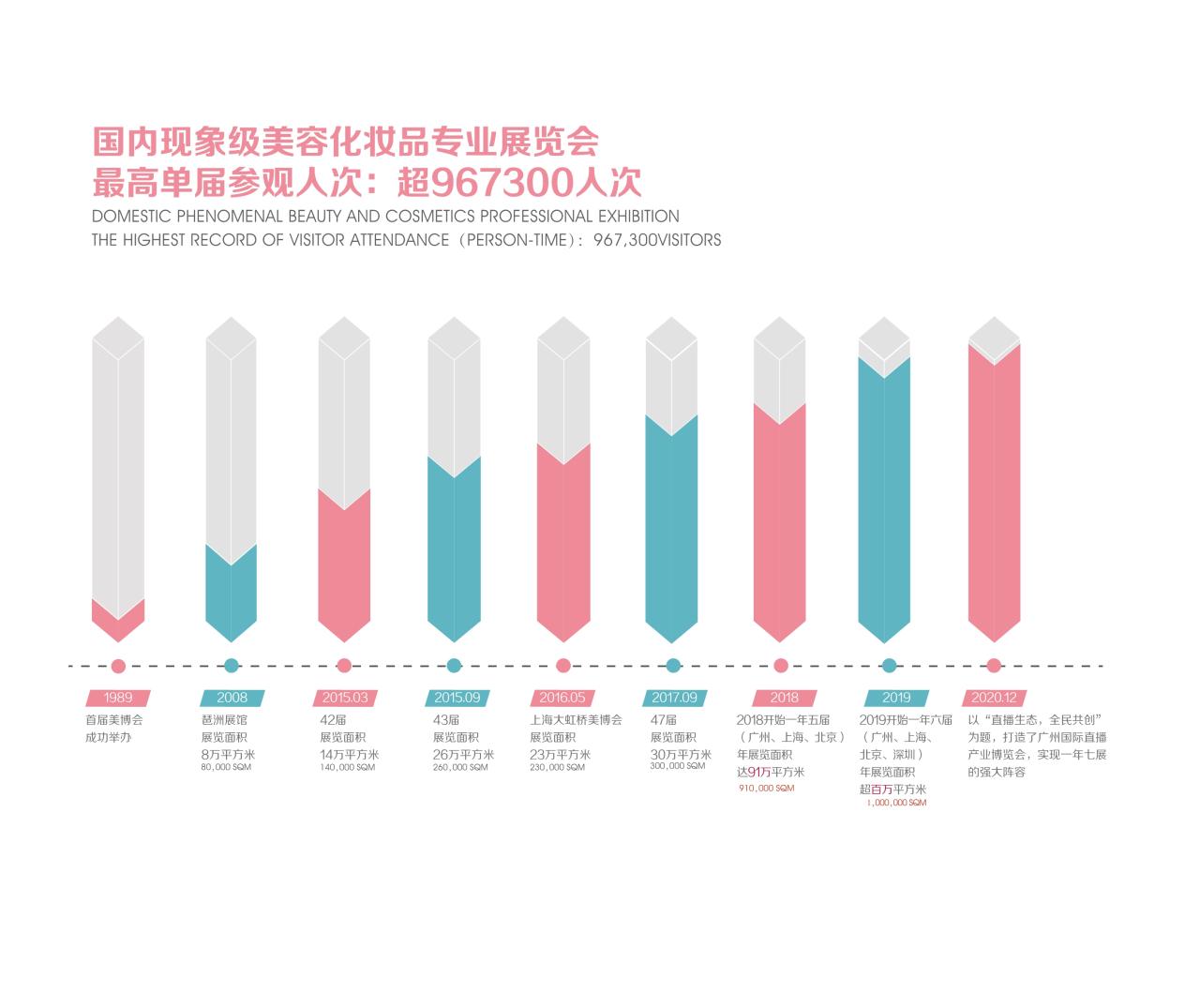 2024年上海美博会-2024年上海虹桥美博会