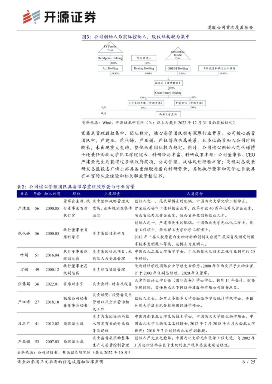 巨子生物-重组胶原蛋白领军者，品牌势能向上未来成长可期