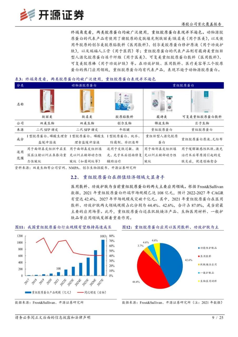 巨子生物-重组胶原蛋白领军者，品牌势能向上未来成长可期