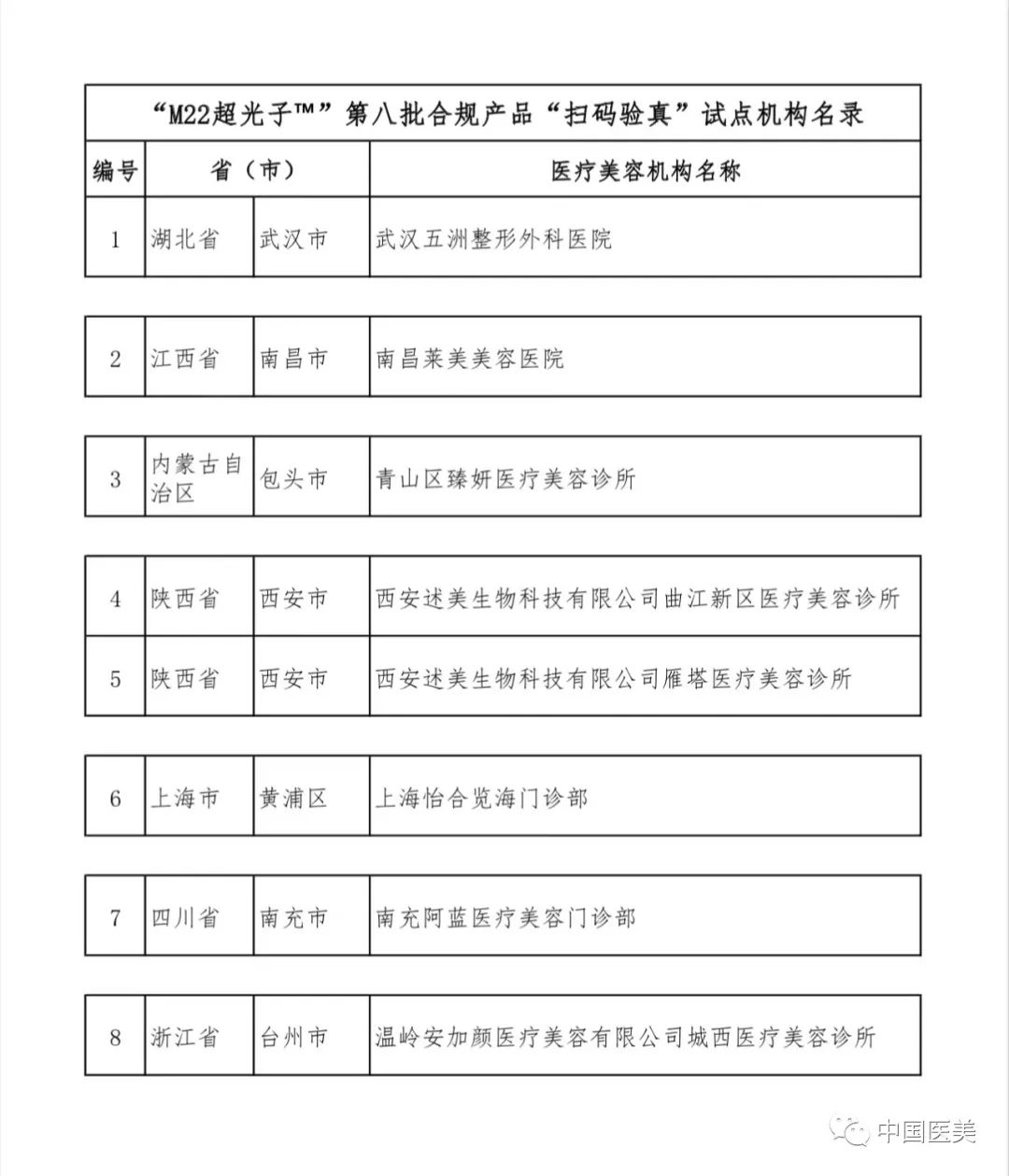 关于公示“M22超光子™”第八批合规产品“扫码验真”试点机构名单的通知