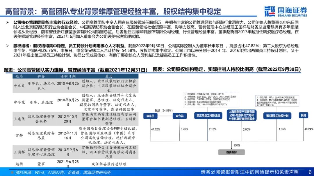 专题 | 朗姿股份：《打造泛时尚产业协同，内生外延驱动医美业务高速扩张》