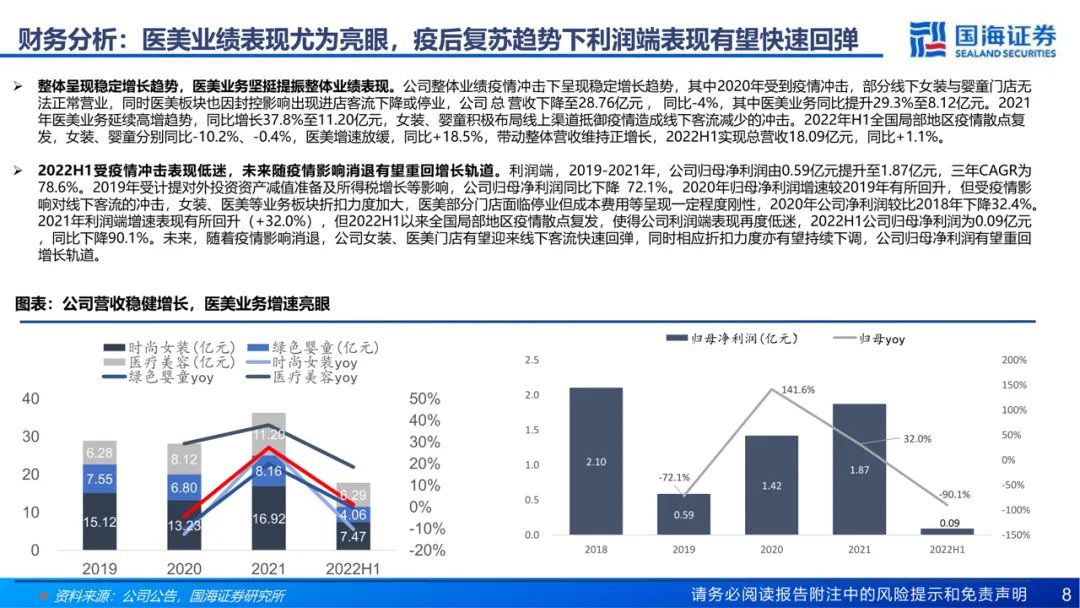 专题 | 朗姿股份：《打造泛时尚产业协同，内生外延驱动医美业务高速扩张》